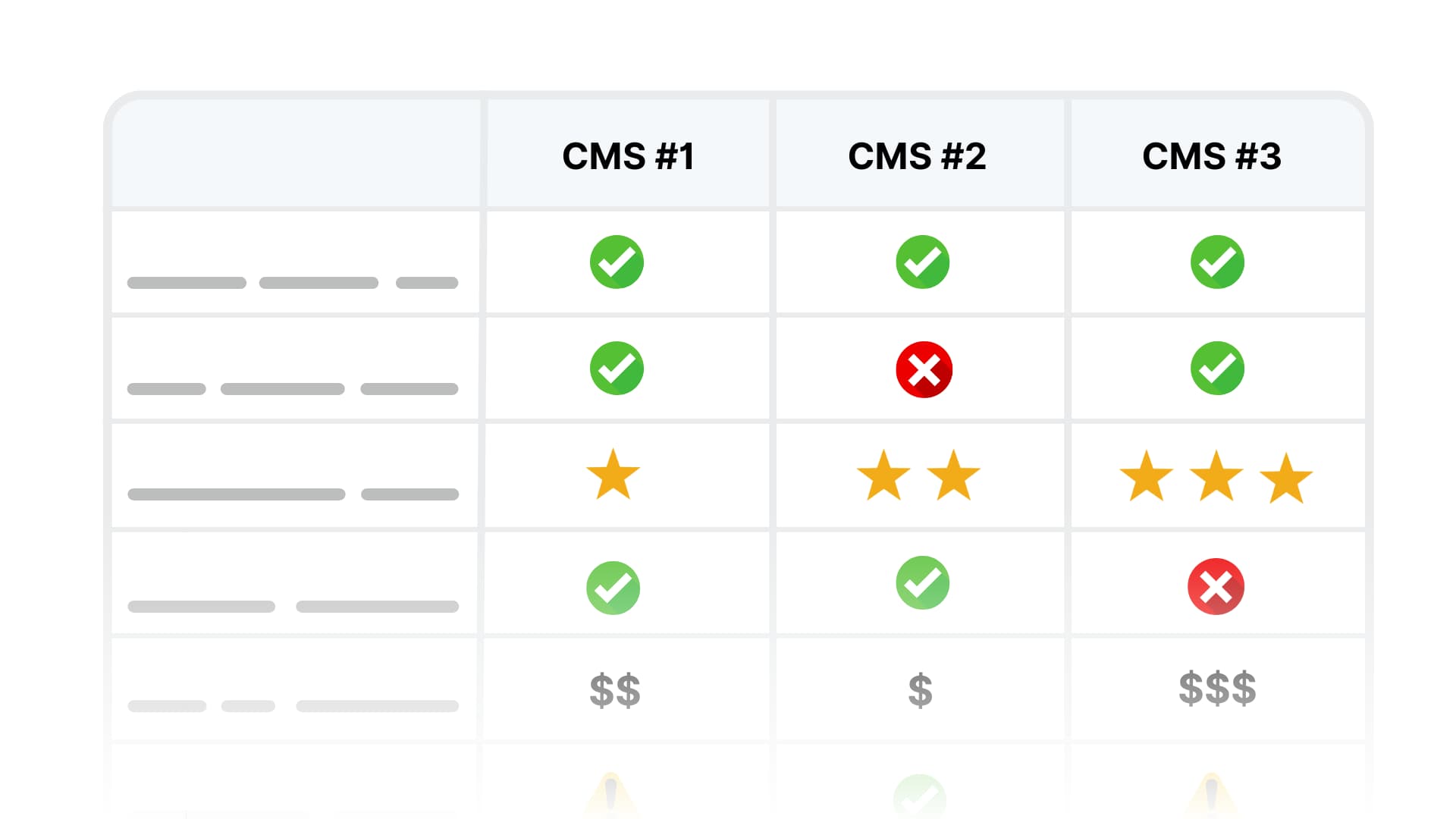 Een uitgebreid niet-bindend adviesrapport helpt jou om je eigen platform samen te stellen.