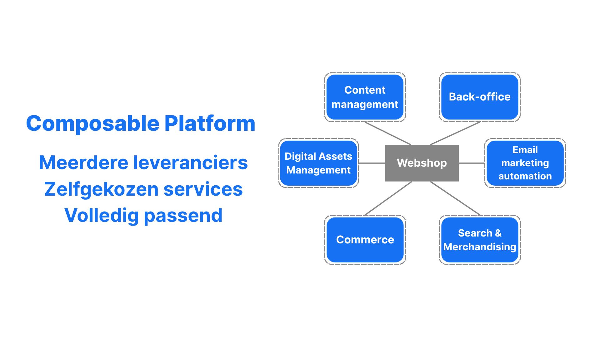 Een Composable Platform