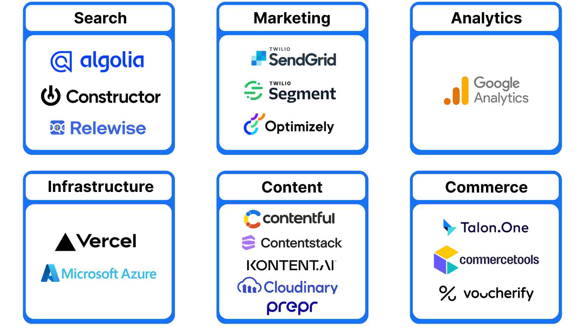 Tools voor Composable Commerce Tools voor Composable Commerce