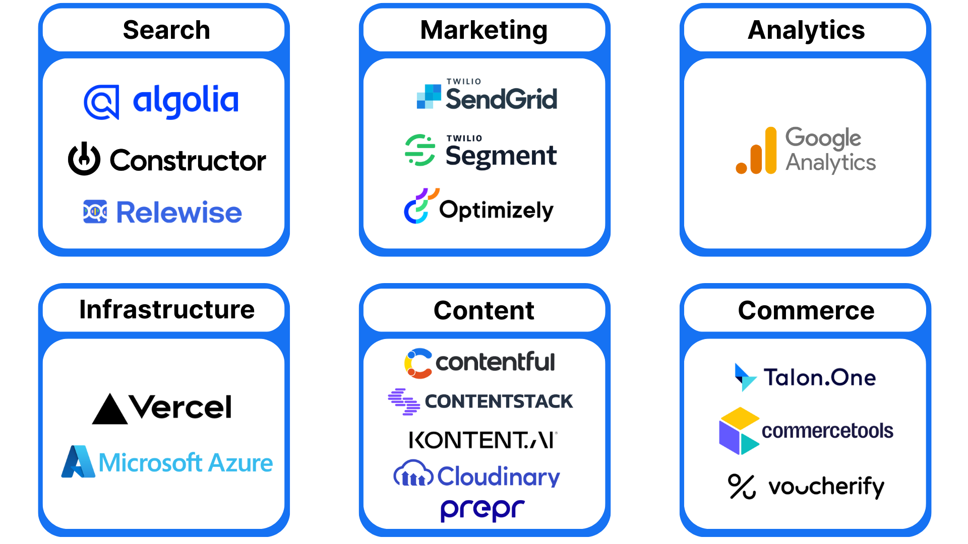 Tools voor Composable Commerce