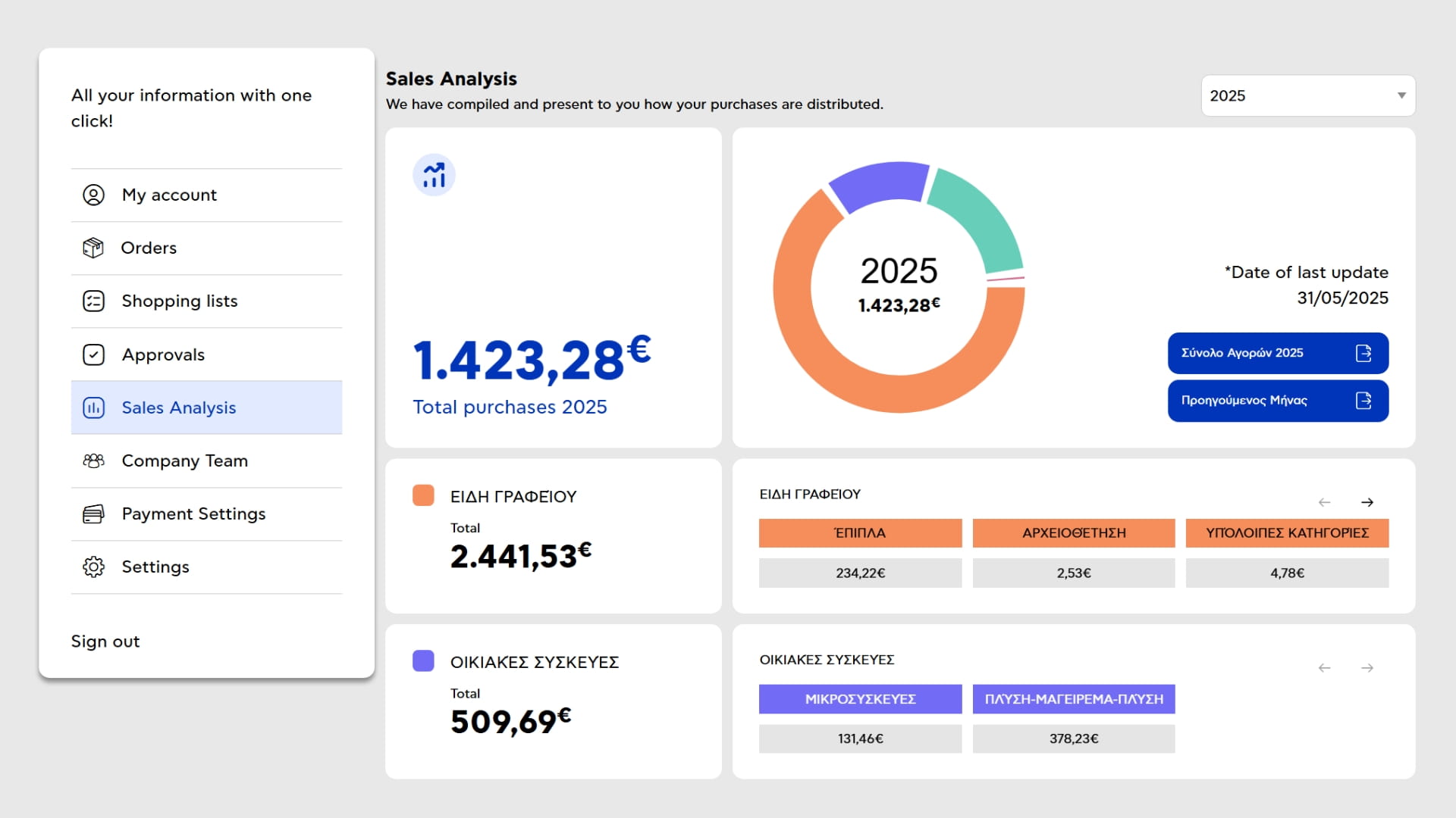 Plaisio sales inzichten 2025 Alle B2B klanten hebben altijd inzicht in hun uitgaven door een handige analyse sectie.